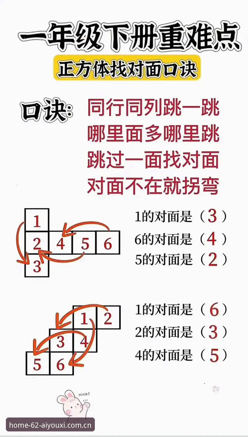 自己找教程 vs. 我一步步带你：爱游戏62UE版英超赔率安装教程的差异化实操指南