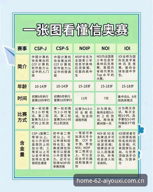 爱游戏官网体育资讯对比 为什么爱游戏官网体育资讯对比更像一套决策模型,而不是信息列表?